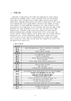 [유통] gs홈쇼핑 유통시스템 분석-2