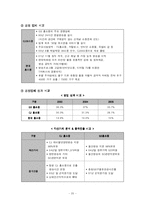 [유통] gs홈쇼핑 유통시스템 분석-20