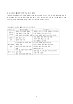 [운영관리] 데이콤 6시그마 사례연구-13