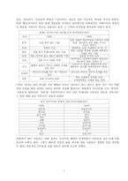 [북한의 이해]남북 언어의 차이점-7