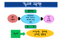 경쟁하는 이론들 - 기능주의 이론, 갈등이론 -5