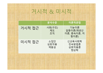 제1장 교육사회학의 발달 - 유럽과 미국에서의 발달 -초기의성격 -8