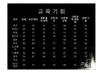 교육사회 -제 11장 교육사회학 담론의 확장- -7