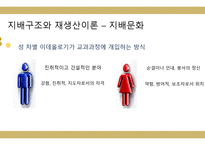 교육과정의 사회적 성격 - 01교육과정사회학 02 사회화와 표준교육과정이론 -20