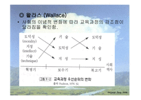 교육사회 _제 9장 교육과정의 사회적 성격과 이론 -18