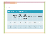 제 11장 교육사회와 담론의 확장 - 세계화 -20