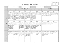 만2세 1학기(3월-8월) 관찰일지입니다.-4