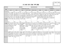 만2세 1학기(3월-8월) 관찰일지입니다.-5