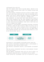 의료보장제도로서 노인장기요양보험과 국민건강보험의 비교분석하고 차이점을 논하시오.-4