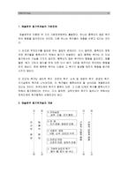 2019년 방송대 교육심리학] 1. 매슬로우(Maslow)의 동기위계설 설명 & 매슬로우동기위계설 교육적 시사점 2. 계속적 강화와 간헐적 강화의 유용성 & 네가지 강화계획 실생활의 예-4