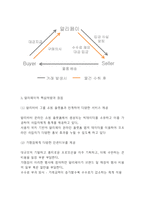 알리페이 Alipay 서비스분석과 핵심역량분석및 알리페이 경영전략 사례분석 -4