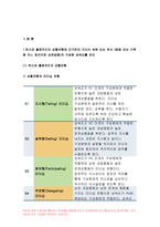 [간호지도자론 2019년]허시와 블랜차드의 상황모형에 근거하여 자신이 속해 있는 부서 (병동 또는 가족 등 어느 집단이든 상관없음)의 구성원 성숙도를 진단하고 간호지도자론 (1)에서 진단한 집단에 가장 적합한 지도자 행동 유형 (리더십 스타일)은 무엇인지 매니지리얼 그리드 이론을 기초로 하여 결정하시오 그리고 현재의 지도자가 조직에 미치는 영향에 대해-4