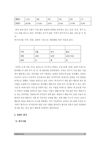 중소기업경영론-소점포사업계획서] 자신이 새로운 소상공업을 창업한다고 생각하고 소점포 사업계획서를 작성해보시오-8