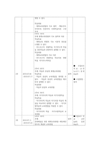 평생교육방법론 실제 본인의 수업과목에 대하여 수업계획서와 학습지도안 작성0k-5