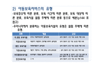 아동보육서비스 -11