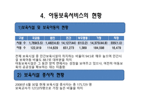 아동보육서비스 -15