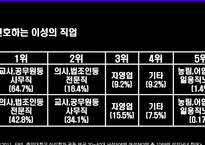 남자와 여자 틀림이 아닌 다름 이해하기 -8