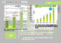 중국경제의 향후 전망 -11