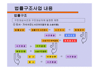 교정복지적대책-지역중심의 대책,피해자대책 -19