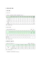 한부모가족 실태, 문제점, 지원 개선방향-2