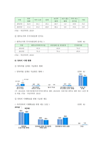 한부모가족 실태, 문제점, 지원 개선방향-4