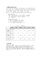 [신소재공학]PTC 서미스터 만들기-4