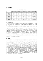 [신소재공학]PTC 서미스터 만들기-11