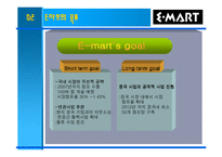 [국제경영] E마트(이마트) 중국진출사례-9