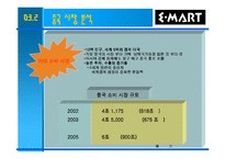 [국제경영] E마트(이마트) 중국진출사례-15