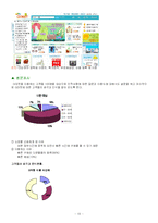 [마케팅] G마켓(GMARKET) 마케팅분석-10