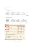 [품질경영] 스타벅스의 품질경영 사례에 대해 분석-6