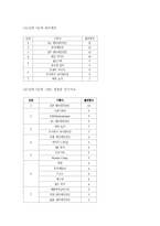 [대중문화] 대중음악과 대중문화-18