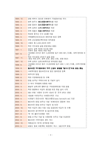 [사회복지현장실습] 월드비전 기관분석-5