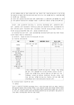 [사회복지법제] 정신보건법의 이해-11