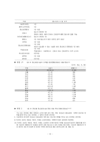 [사회복지법제] 정신보건법의 이해-13