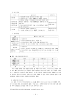 [사회복지법제] 정신보건법의 이해-16