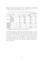 [사회복지법제] 정신보건법의 이해-20