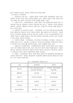 [한국행정론] 우리나라 공무원 인사제도의 문제점과 개선방안-7