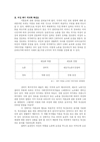 [여성복지정책] 미혼모, 여성복지, 그리고 여성의 빈곤화-4