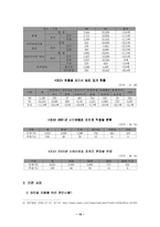 [사이버범죄] 사이버범죄의 실태분석 및 대응방안-10