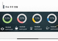 외식 사업계획서 ppt 템플릿 창업용-8