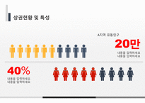 외식 사업계획서 ppt 템플릿 창업용-14