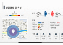 외식 사업계획서 ppt 템플릿 창업용-15