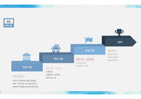 남성용 자기소개서 템플릿(자기PR,기업공채 자기소개서템플릿)-18