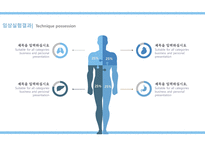 깔끔한 바이오,제약회사 사업계획서(투자유치용,창업용)-19