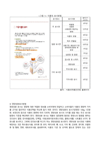 푸드마케팅 - 식품표시제-3