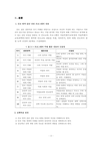 중학교 진로지도 프로그램-좋아하는 직업 탐색하기-3