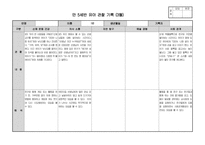 만5세 1학기 관찰일지 14명 분량. (발달 평가 포함)-1
