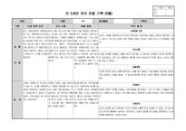 만5세 1학기 관찰일지 14명 분량. (발달 평가 포함)-6