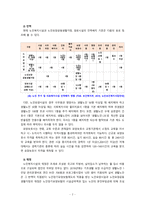 [노인복지론] 한국 노인복지시설의 현황과 문제점 및 개선과제에 대해 논하시오-7